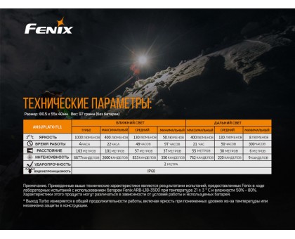 Налобний ліхтар Fenix HM65R+ліхтар ручний Fenix E01 V2.0 у подарунок