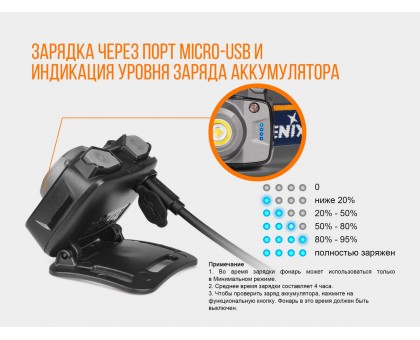 Ліхтар налобний Fenix HL12R сірий