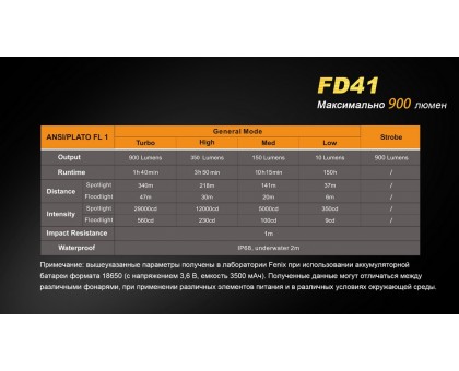 Ліхтар ручний Fenix FD41