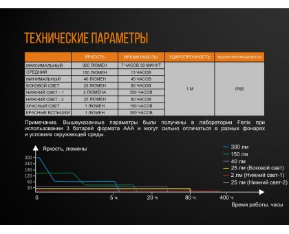 Ліхтар кемпінговий Fenix CL23 червоний