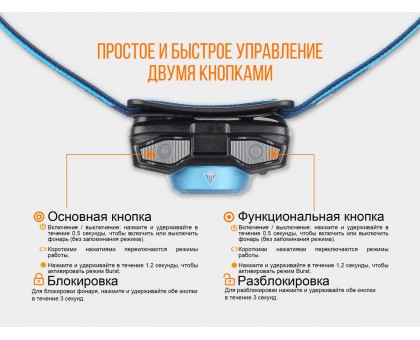 Ліхтар налобний Fenix HL12R фіолетовий