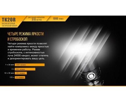 Ліхтар ручний Fenix TK20R+CL05 рожевий