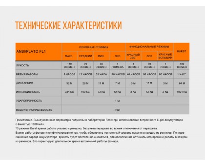 Ліхтар налобний Fenix HL12R фіолетовий