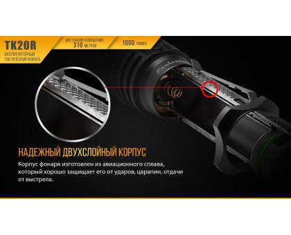 Ліхтар ручний Fenix TK20R+CL05 рожевий