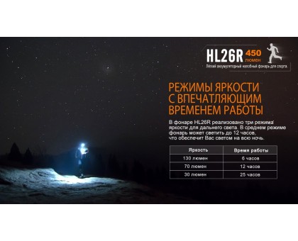 Ліхтар налобний Fenix HL26R чорний