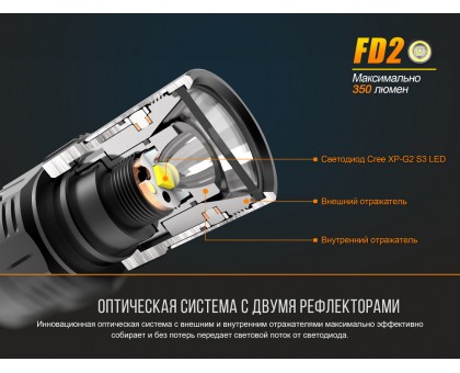 Ліхтар ручний Fenix FD20