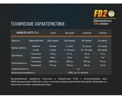 Ліхтар ручний Fenix FD20