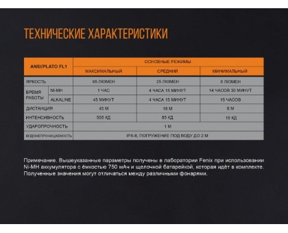 Набір ліхтар ручний Fenix F15 + Fenix T5Ti тактична ручка блакитна