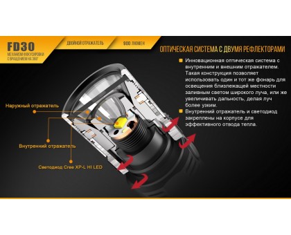 Ліхтар ручний Fenix FD30 Cree XP-L HI LED (FD30)