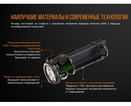 Ліхтар ручний Fenix E18R Cree XP-L HI LED