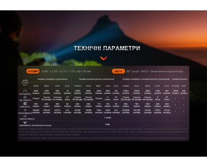 Ліхтар ручний Fenix LR40R V2.0