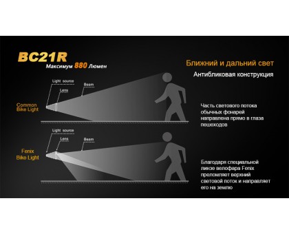 Велофара Fenix BC21R