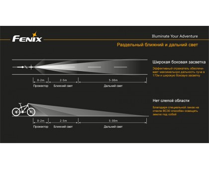 Велофара Fenix BC30