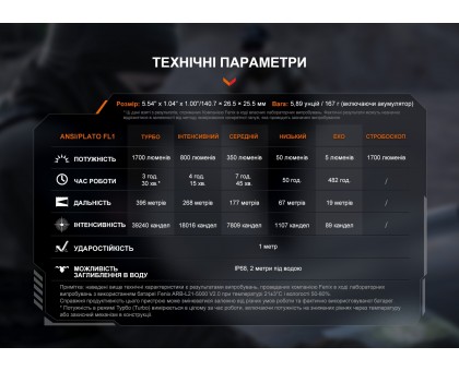 Ліхтар ручний Fenix PD36R V2.0