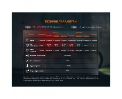 Велофара задня Fenix BC06R