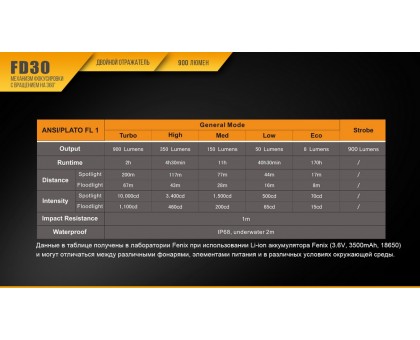 Ліхтар ручний Fenix FD30 з акумулятором