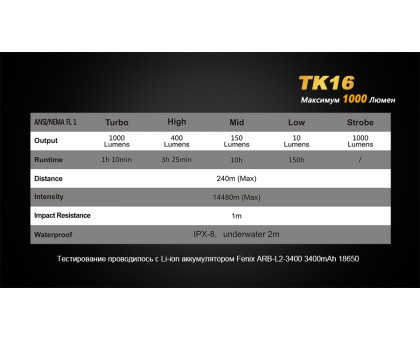 Ліхтар ручний Fenix TK16 XM-L2 U2