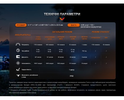 Ліхтар ручний Fenix LD30R