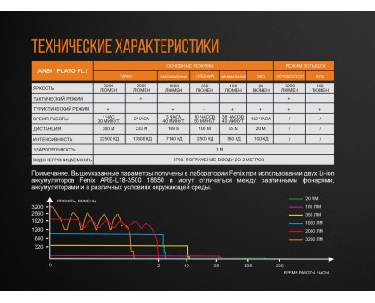 Ліхтар ручний Fenix TK35UE 2018 Cree XHP70 HI