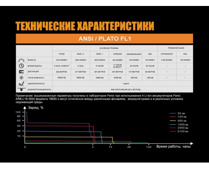 Ліхтар ручний Fenix TK75 2018 Cree XHP35 HI