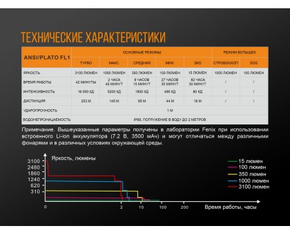 Ліхтар ручний Fenix UC52 2018 Cree XHP70 LED