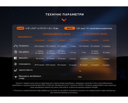 Ліхтар ручний Fenix LD12R