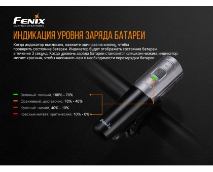 Велофара Fenix BC21R V2.0