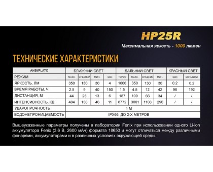 Ліхтар налобний Fenix HP25R