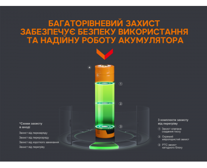 Акумулятор 18650 Fenix (3400 mAh) micro usb зарядка