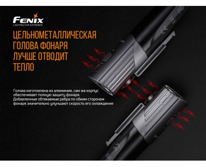 Велофара Fenix BC21R V2.0