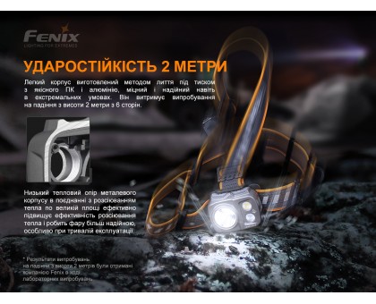 Ліхтар налобний Fenix HP16R