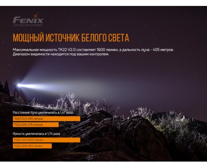 Ліхтар ручний Fenix TK22 V2.0