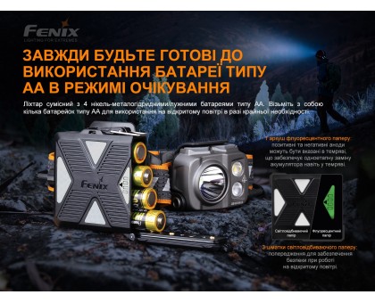 Ліхтар налобний Fenix HP16R