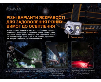 Ліхтар налобний Fenix HP16R