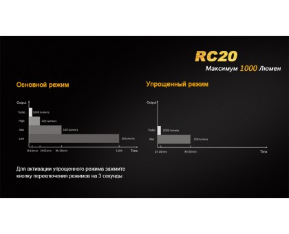 Ліхтар ручний Fenix RC20 XM-L2 U2