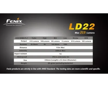 Ліхтар Fenix LD22 Cree XP-G2 (R5)