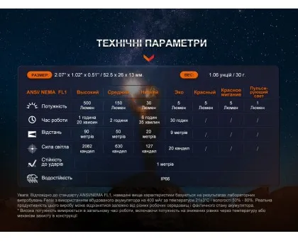 Ліхтар наключний Fenix E03R V2.0, синій Ліхтар наключний Fenix E03R V2.0, синій