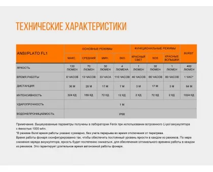 Ліхтар налобний Fenix HL12R фіолетовий Ліхтар налобний Fenix HL12R фіолетовий