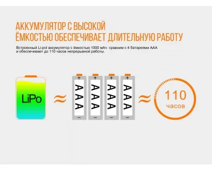Ліхтар налобний Fenix HL12R фіолетовий Ліхтар налобний Fenix HL12R фіолетовий