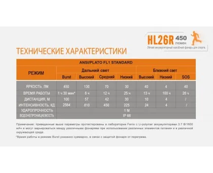 Ліхтар налобний Fenix HL26R блакитний Ліхтар налобний Fenix HL26R блакитний