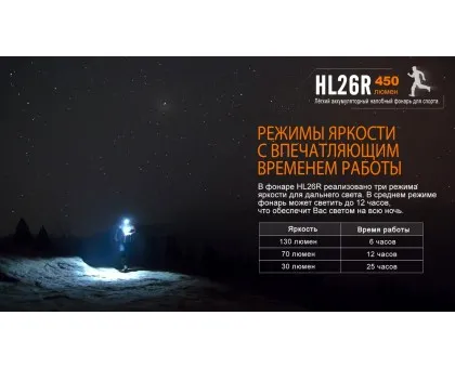 Ліхтар налобний Fenix HL26R блакитний Ліхтар налобний Fenix HL26R блакитний