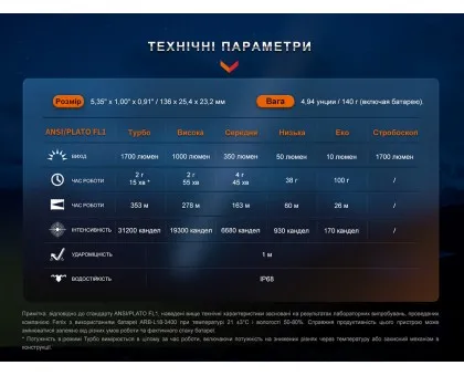 Ліхтар тактичний акумуляторний Fenix PD35R Ліхтар тактичний акумуляторний Fenix PD35R