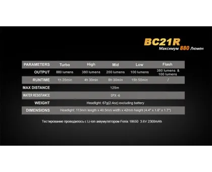 Велофара Fenix BC21R Велофара Fenix BC21R