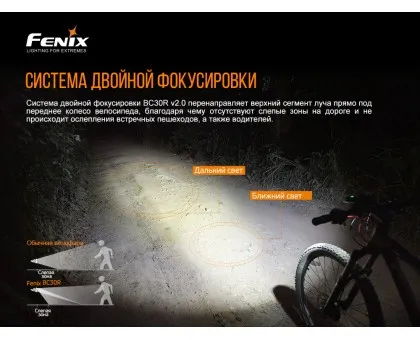 Велофара Fenix BC30 V2.0 Велофара Fenix BC30 V2.0
