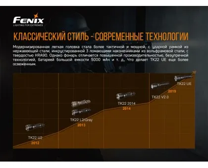 Ліхтар ручний Fenix TK22UE