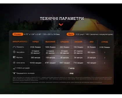 Ліхтар ручний Fenix E35R Ліхтар ручний Fenix E35R